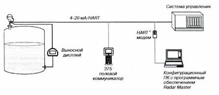 Радарный уровнемер Rosemount