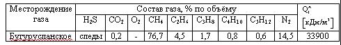 риродный газ с температурой 300 С находится в стальном газгольдере вместимостью V под давлением P1. 