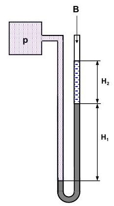  Измерение давления U- образным манометром 