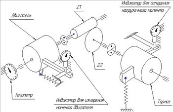 Схемы настроечного индигатора двигательных моментов.