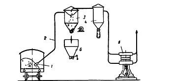 Схема всасывающей пневматической установки